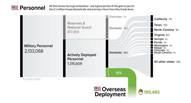 overseas development